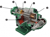 Достоинства и сферы применения шестеренчатых насосов